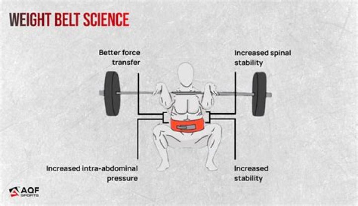 What does a weight belt do?