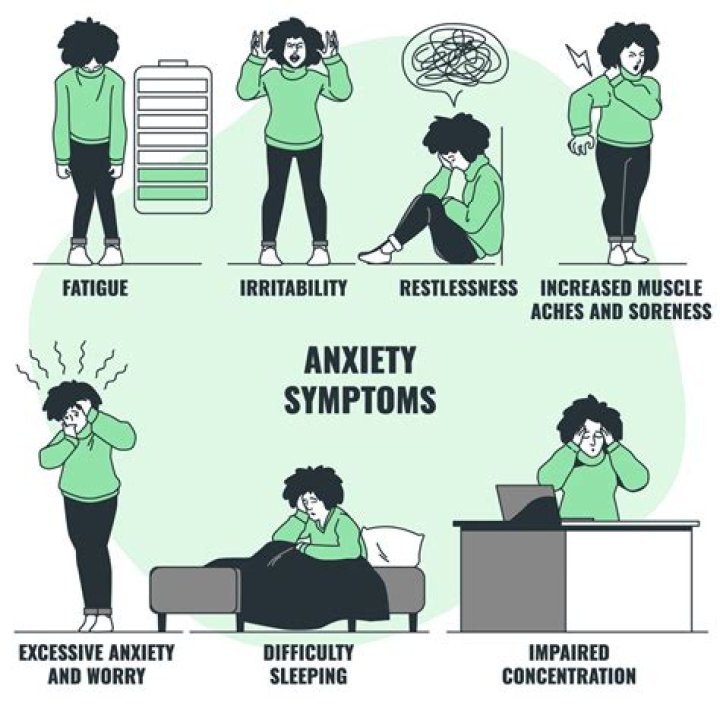 What does anxiety look like?