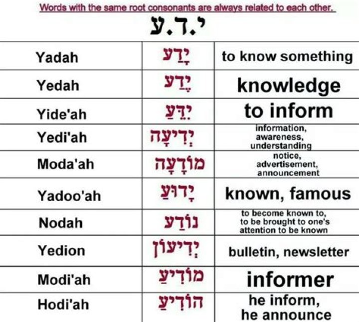 What does Babel mean in Hebrew?