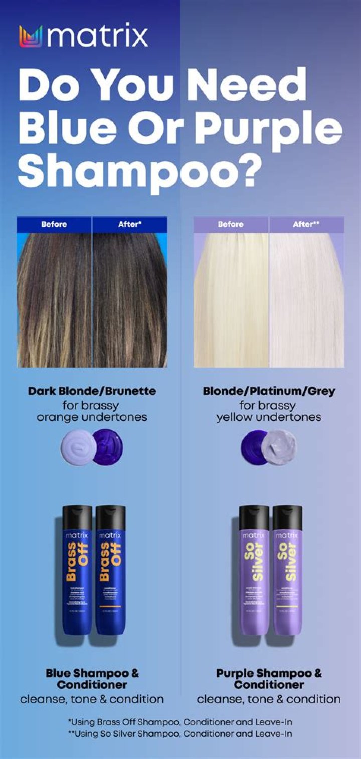 What does blue shampoo do to bleached hair?