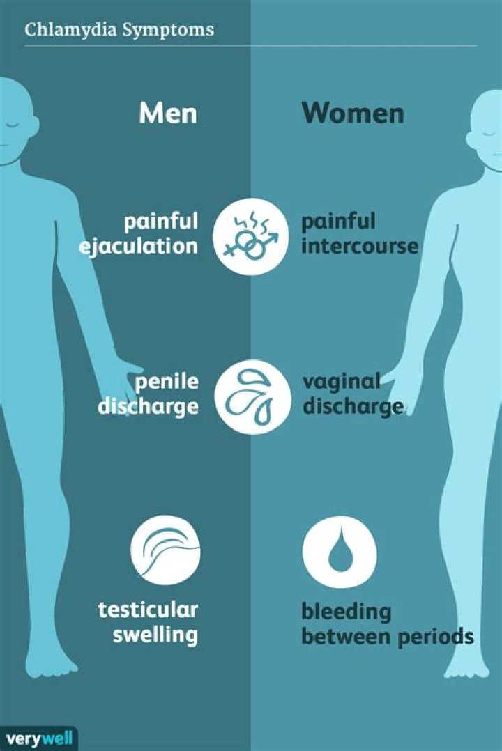 What does chlamydia pain feel like?