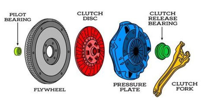 What does dipping the clutch mean?