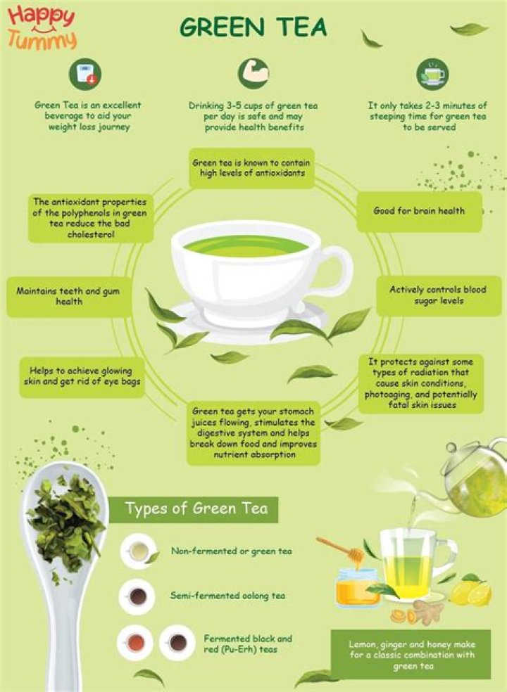 What does green tea do spiritually?