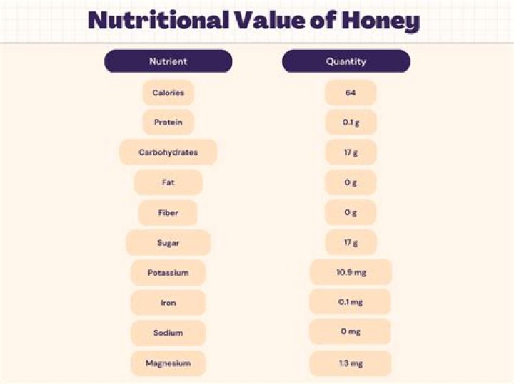What does honey do to the Virgina?