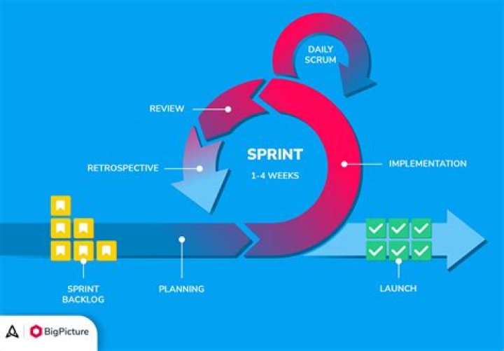 What does it mean if LTE calls are turned off Sprint?