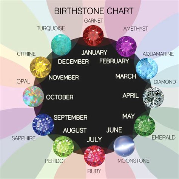 What does it mean if your birthstone is a diamond?