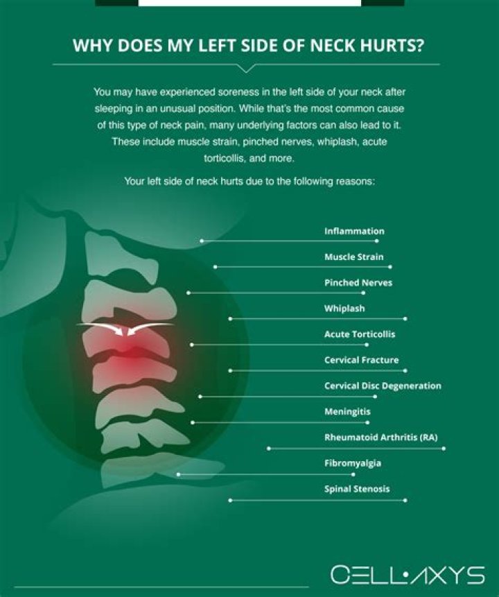 What does it mean when the upper left side of your back hurts?