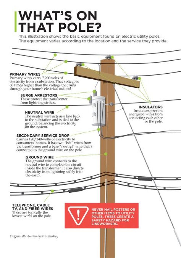 What does ous mean on a telephone pole?