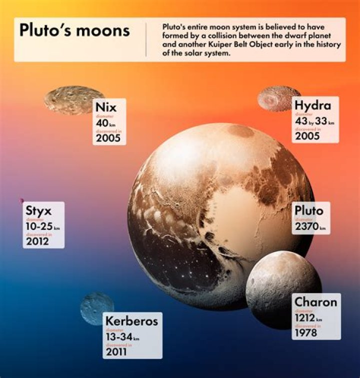 What does Pluto smell like?