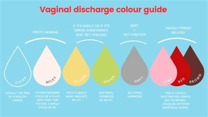 What does re 4 discharge mean?