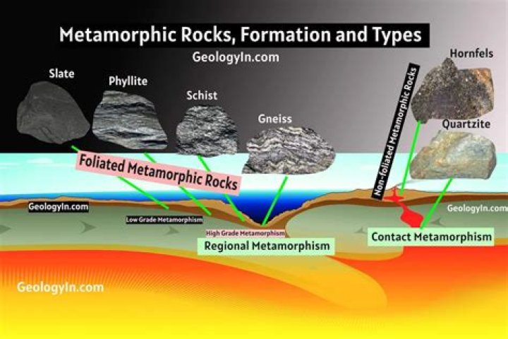What does relationship on the rocks mean?