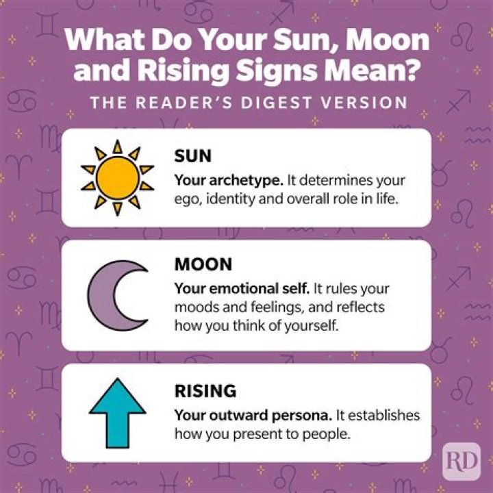 What does rising Leo mean?