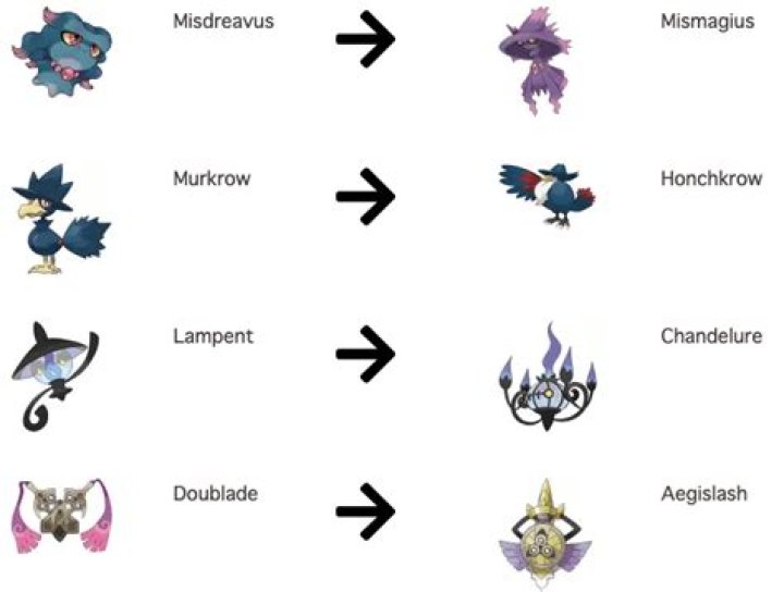 What does the dusk Stone evolve?