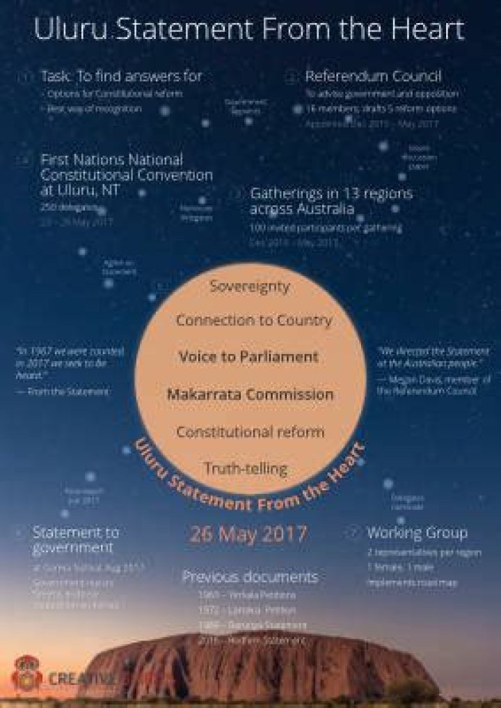 What does the Uluru statement say?