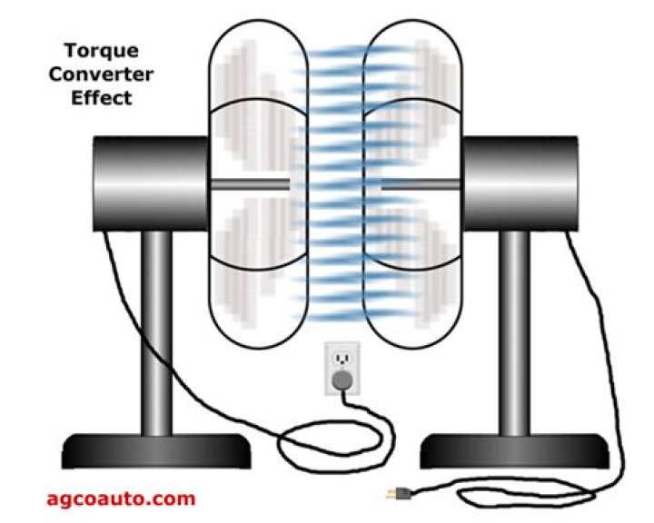 What does torque converter shudder look like?