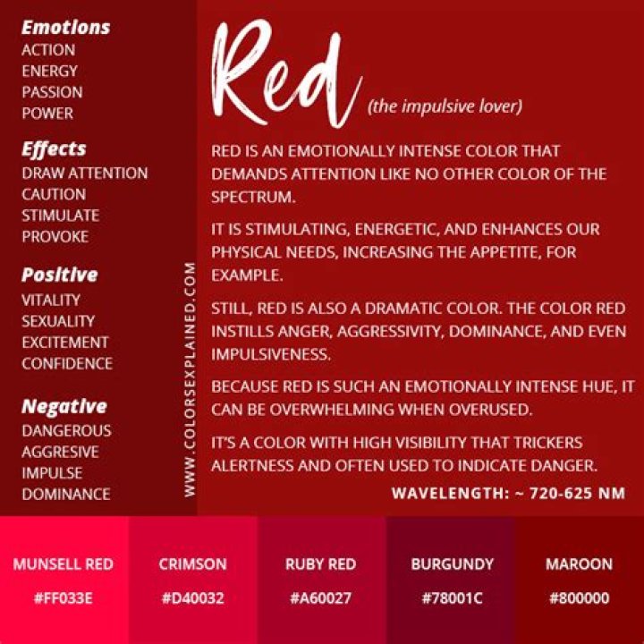 What does wearing red symbolize?
