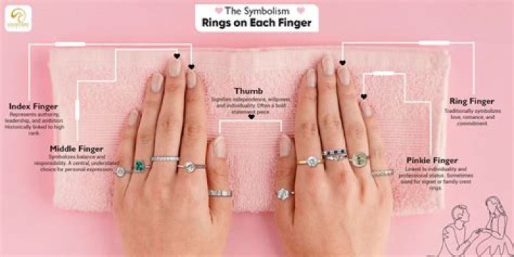 What does wedding ring on middle finger mean?