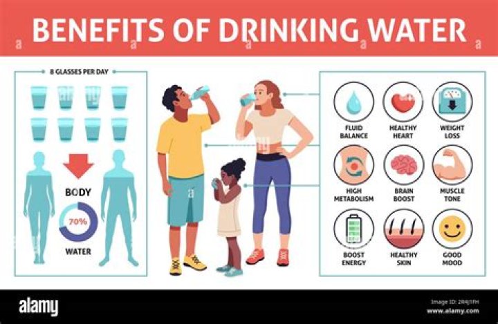 What drink gives you the most hydration?