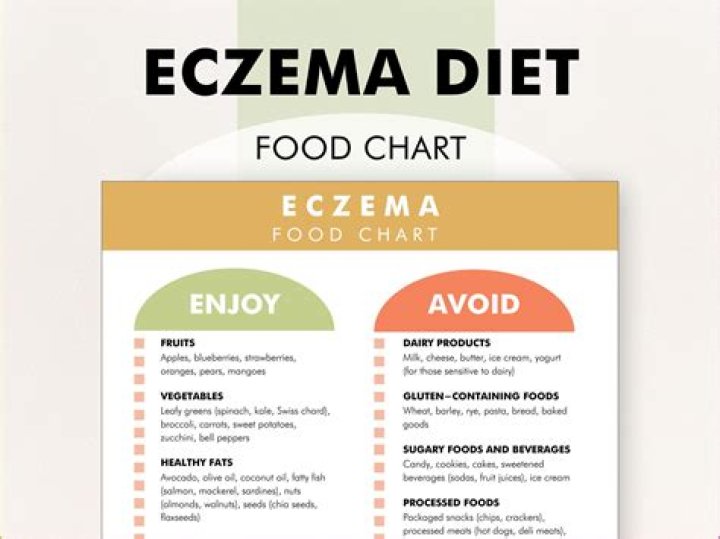 What drinks good for eczema?
