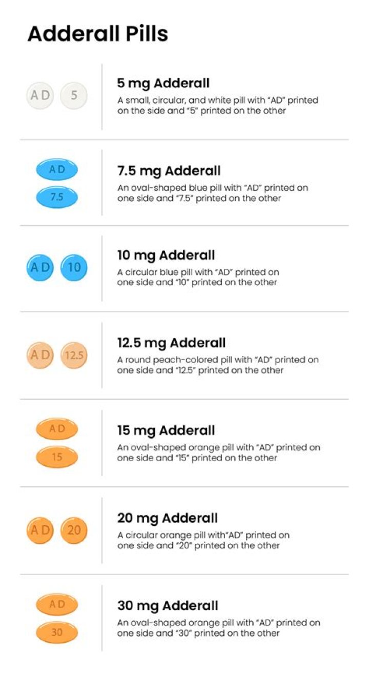 What drug is the same as Adderall?