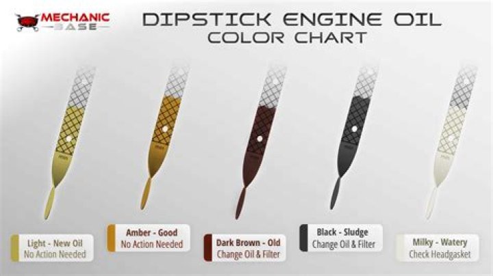 What engine oil should I use in hot weather?