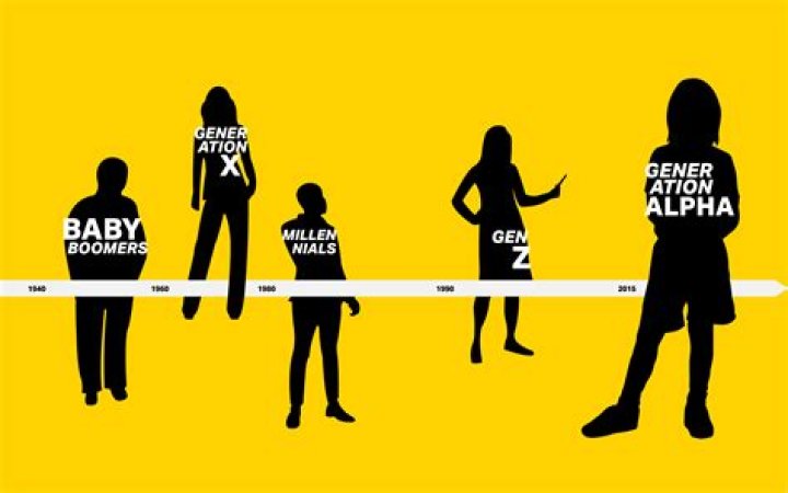 What essential skills should be taught to generation Alpha?