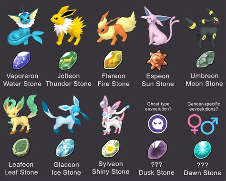 What evolves from a Dawn Stone?
