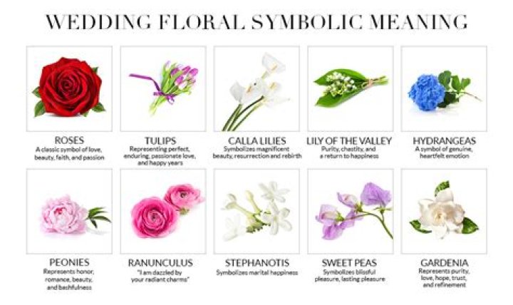 What flower symbolizes wedding?