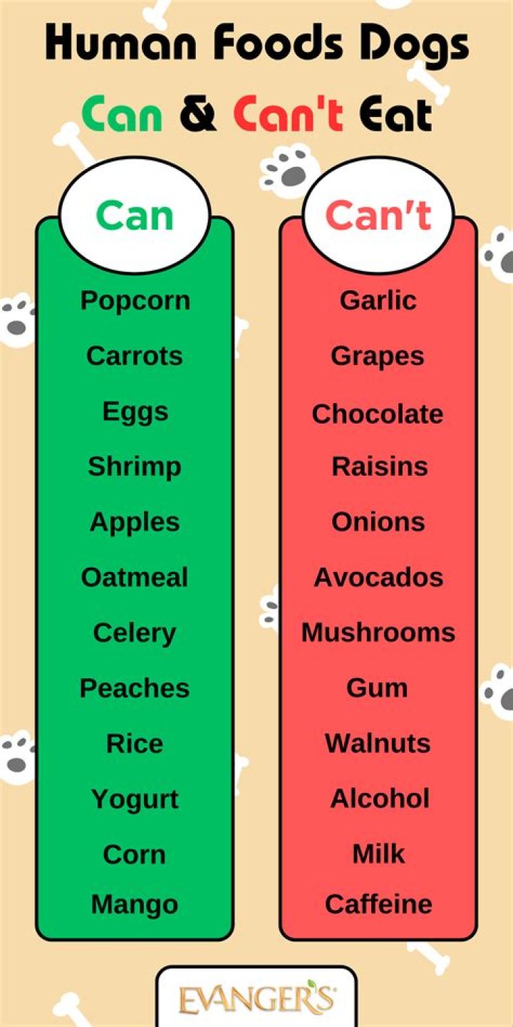 What food Can the Queen not eat?