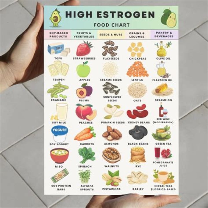 What food is highest in estrogen?