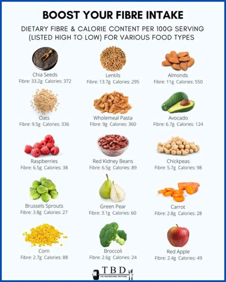 What food shortens your life the most?