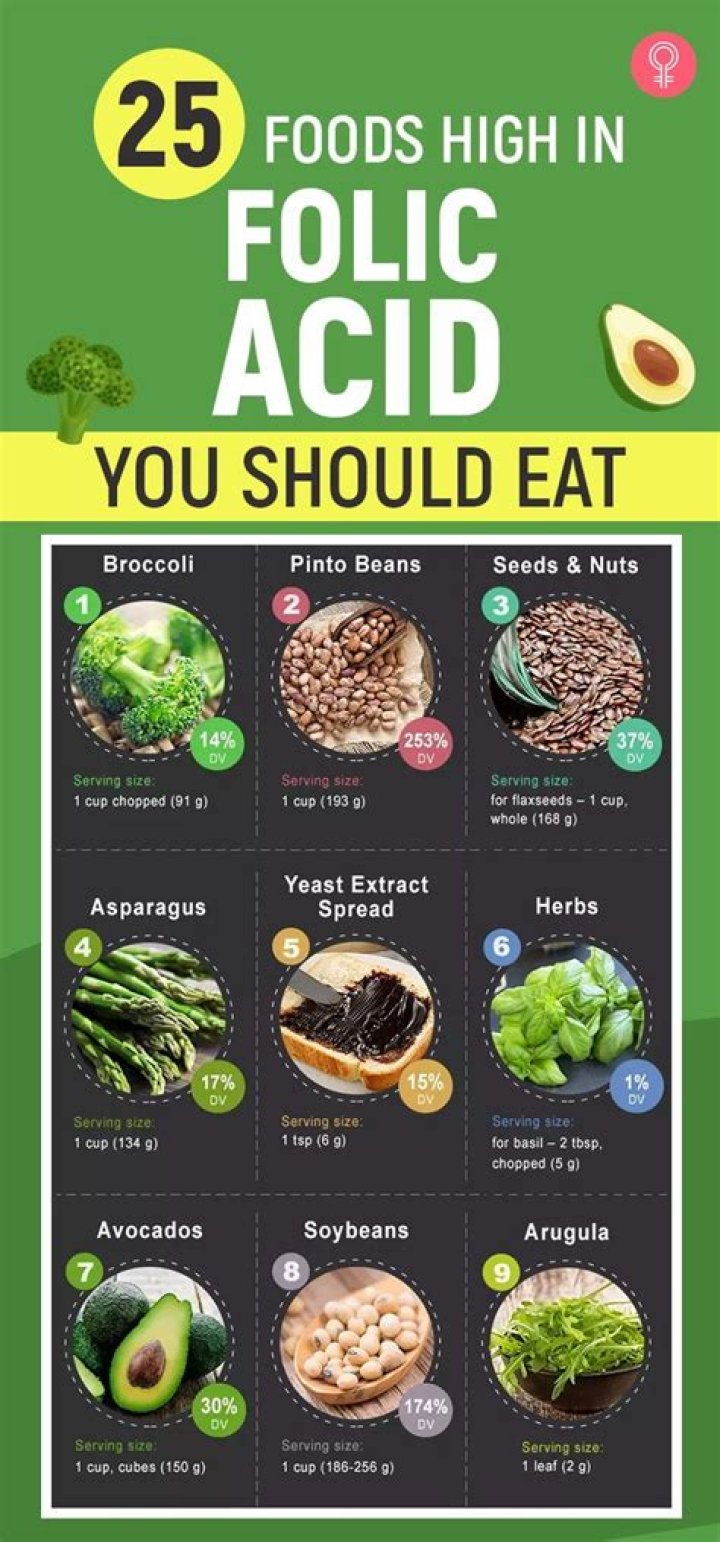 What foods give you folic acid?