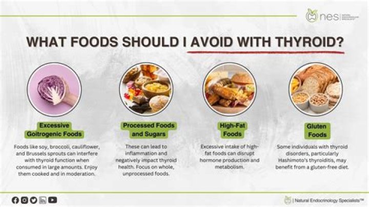 What foods should I avoid when taking levothyroxine?
