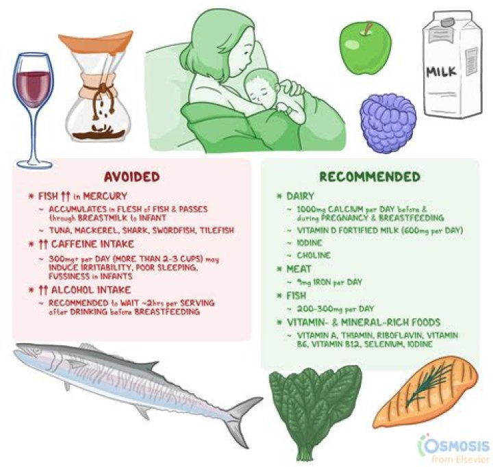 What foods should nursing mothers avoid?