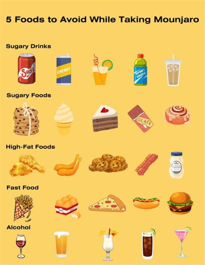 What foods should you avoid when taking Wellbutrin?