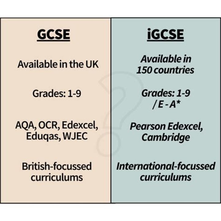 What GCSEs are the easiest?