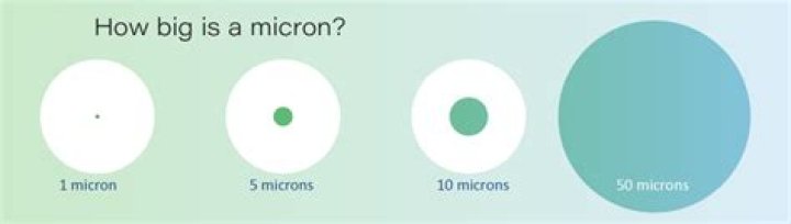 What grit is 9 micron?