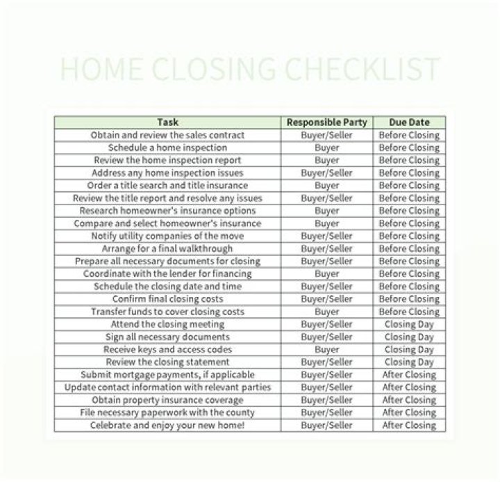What happens 2 weeks before closing on a house?