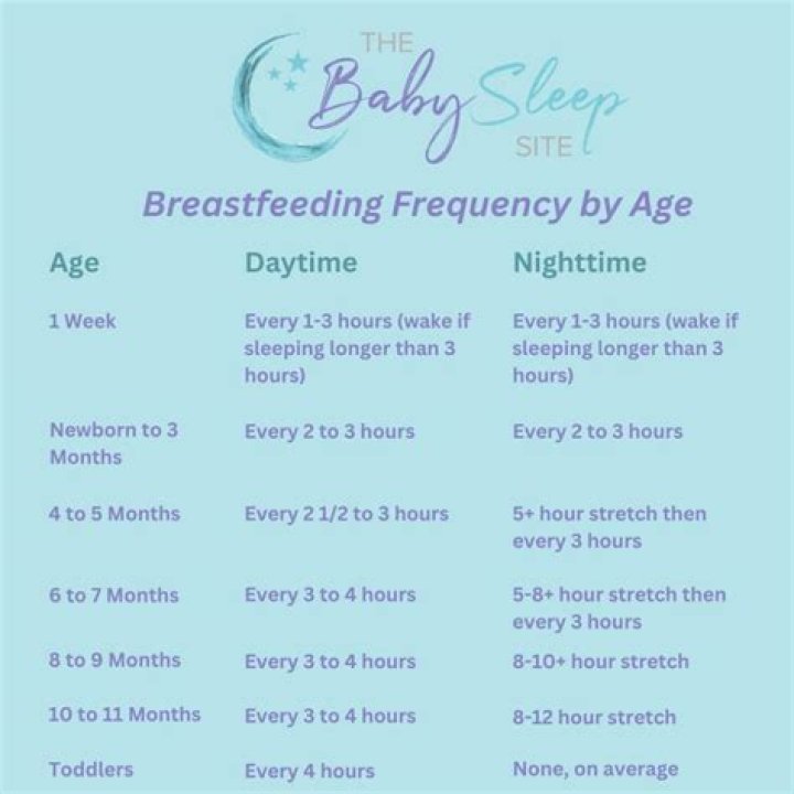 What happens if I don't breastfeed for 3 days?