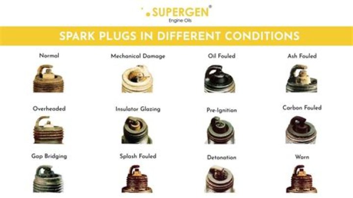 What happens if you don't change your spark plugs?