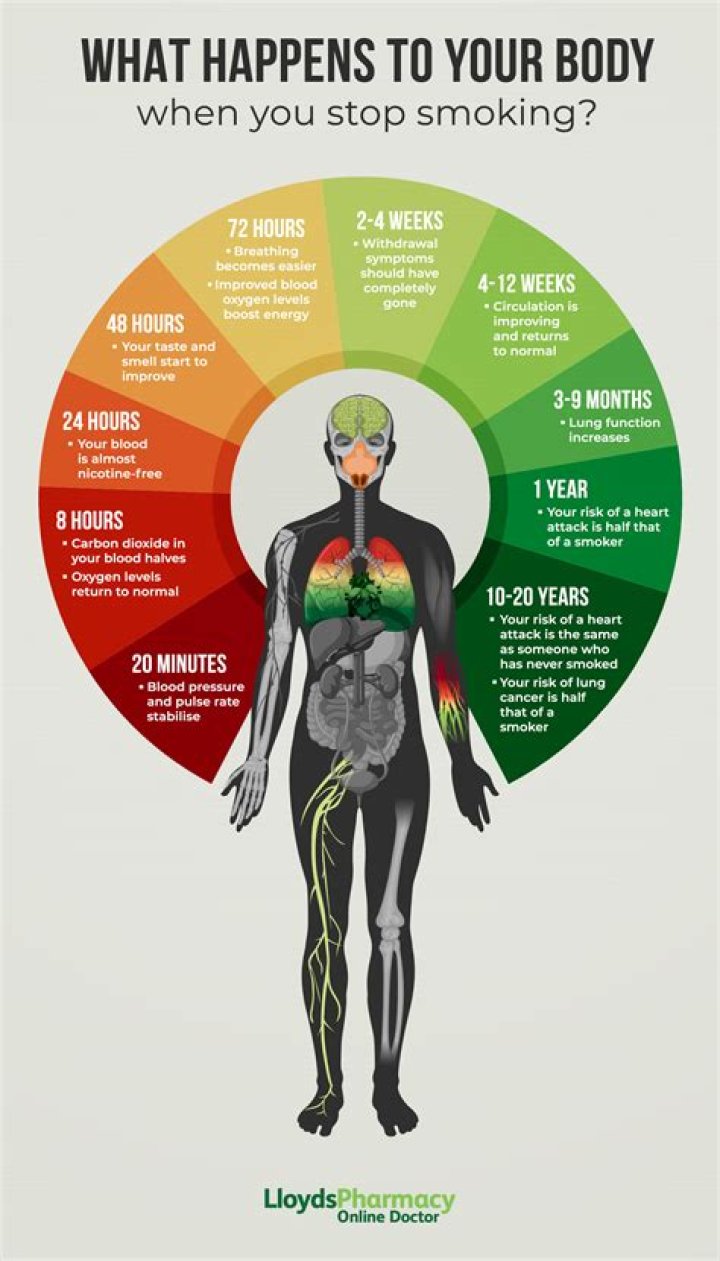 What happens if you smoke arsenic?