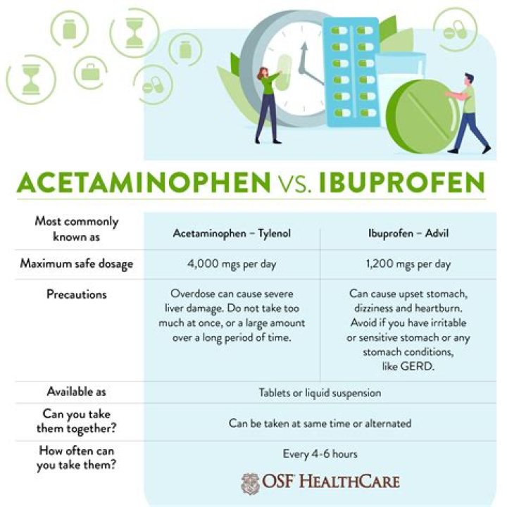 What happens if you take ibuprofen and amoxicillin together?