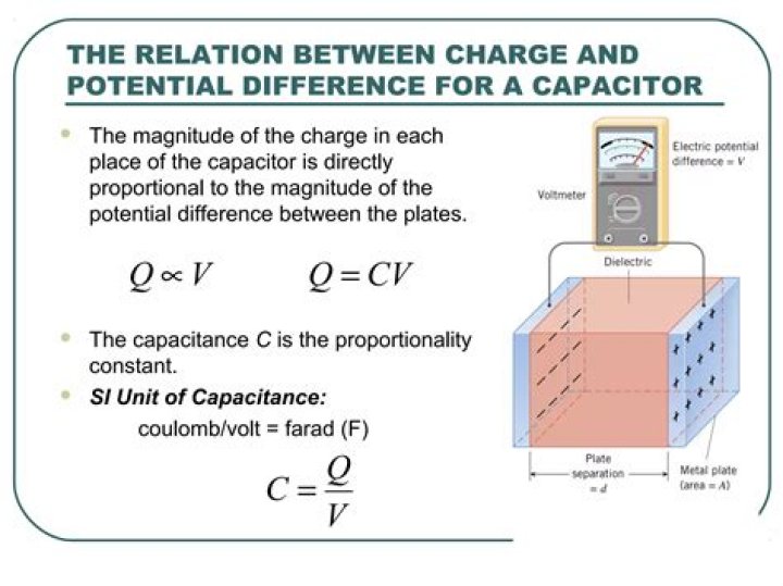 What happens to the charge and potential difference in a charged capacitor after removing?