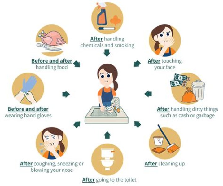 What happens when you don't wash your hands after poop?