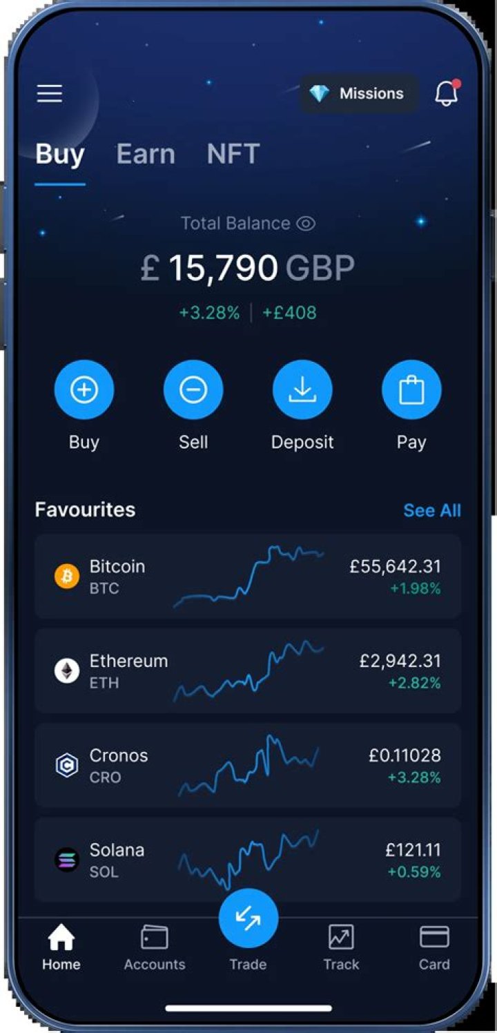 What happens when you sell crypto on PayPal?