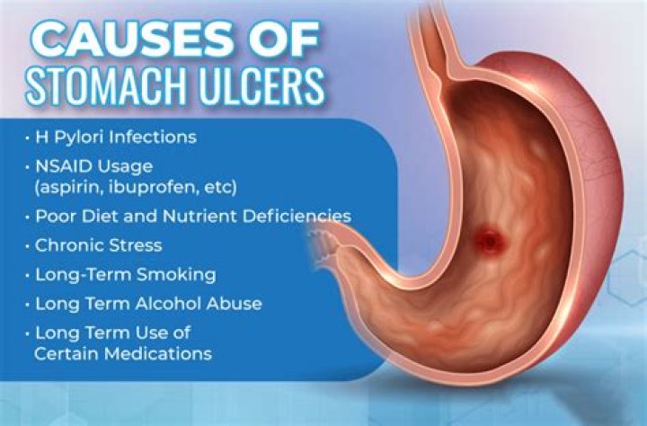 What happens when your stomach lining is gone?