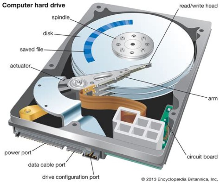 What hard drives last the longest?