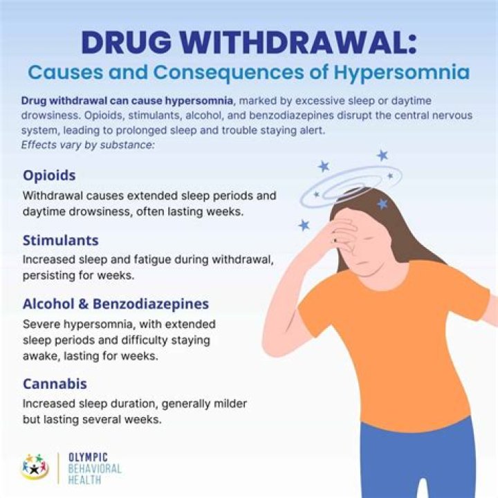 What helps with withdrawal symptoms from sertraline?