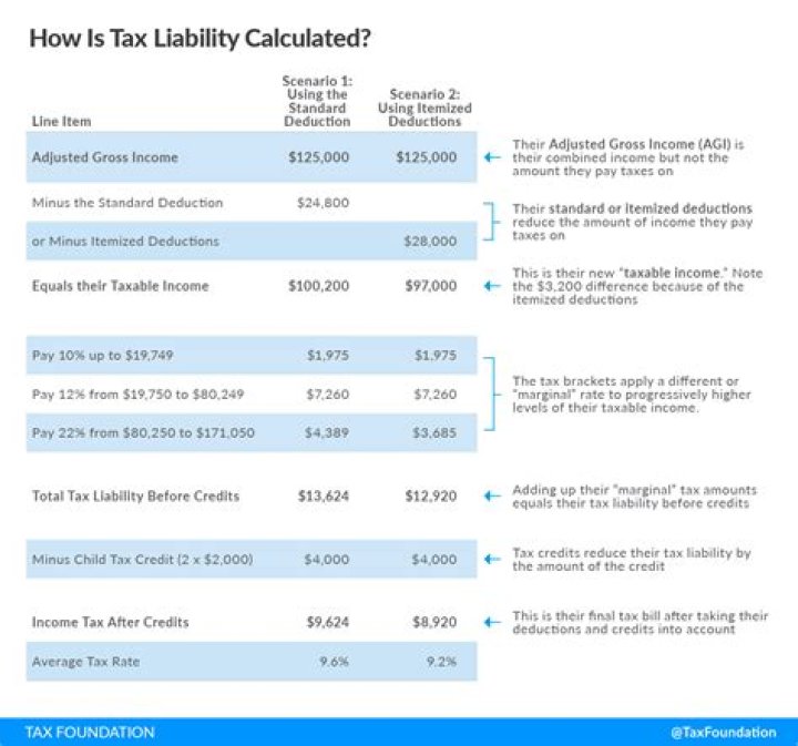 What hobby income is taxable?