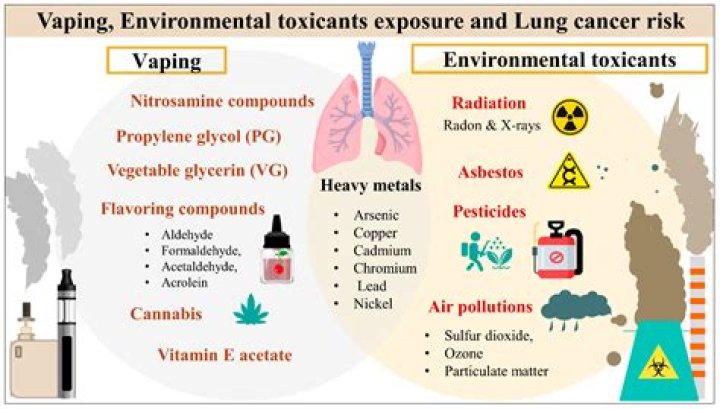What hormone is released when vaping?